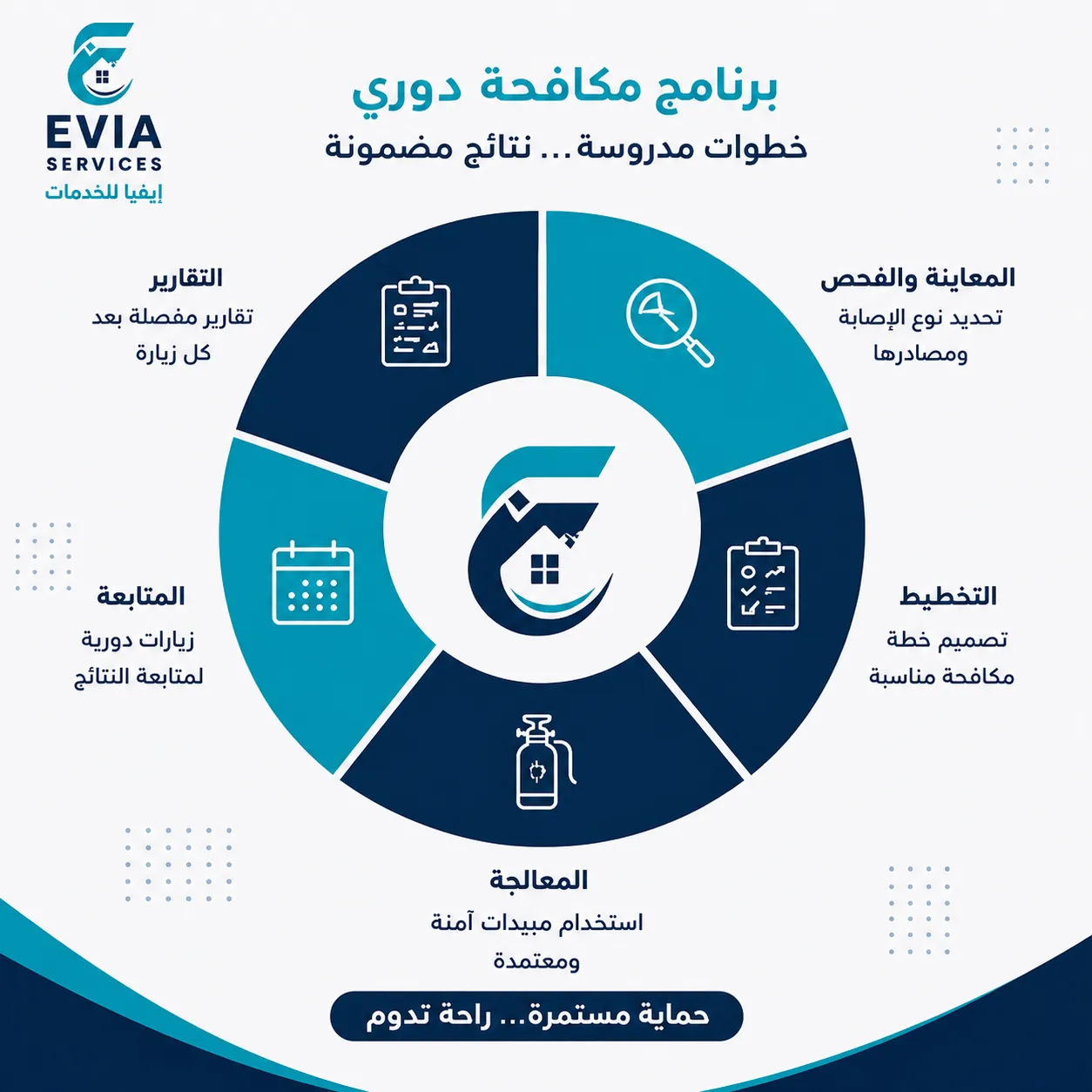 محطات مراقبة ضمن برنامج المكافحة الدوري - إيفيا